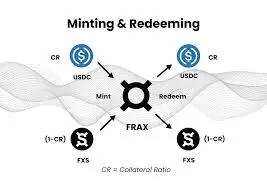 Frax Finance